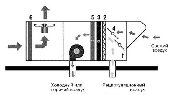 Аксонометрическая схема и Принципиальная схема системы вентиляции.